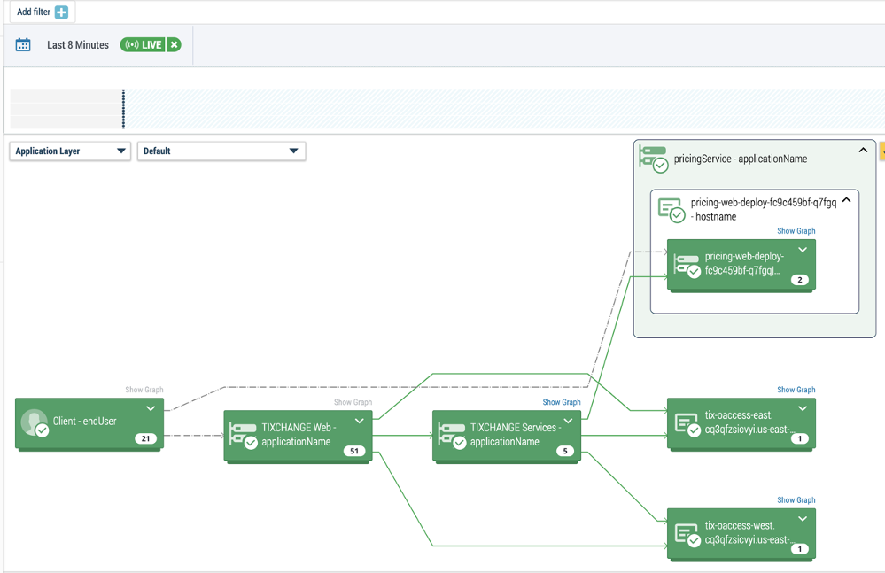 ESD_CY21_Academy-Blog.Why OpenTelemetry and Observability are Important for APM.Figure_01